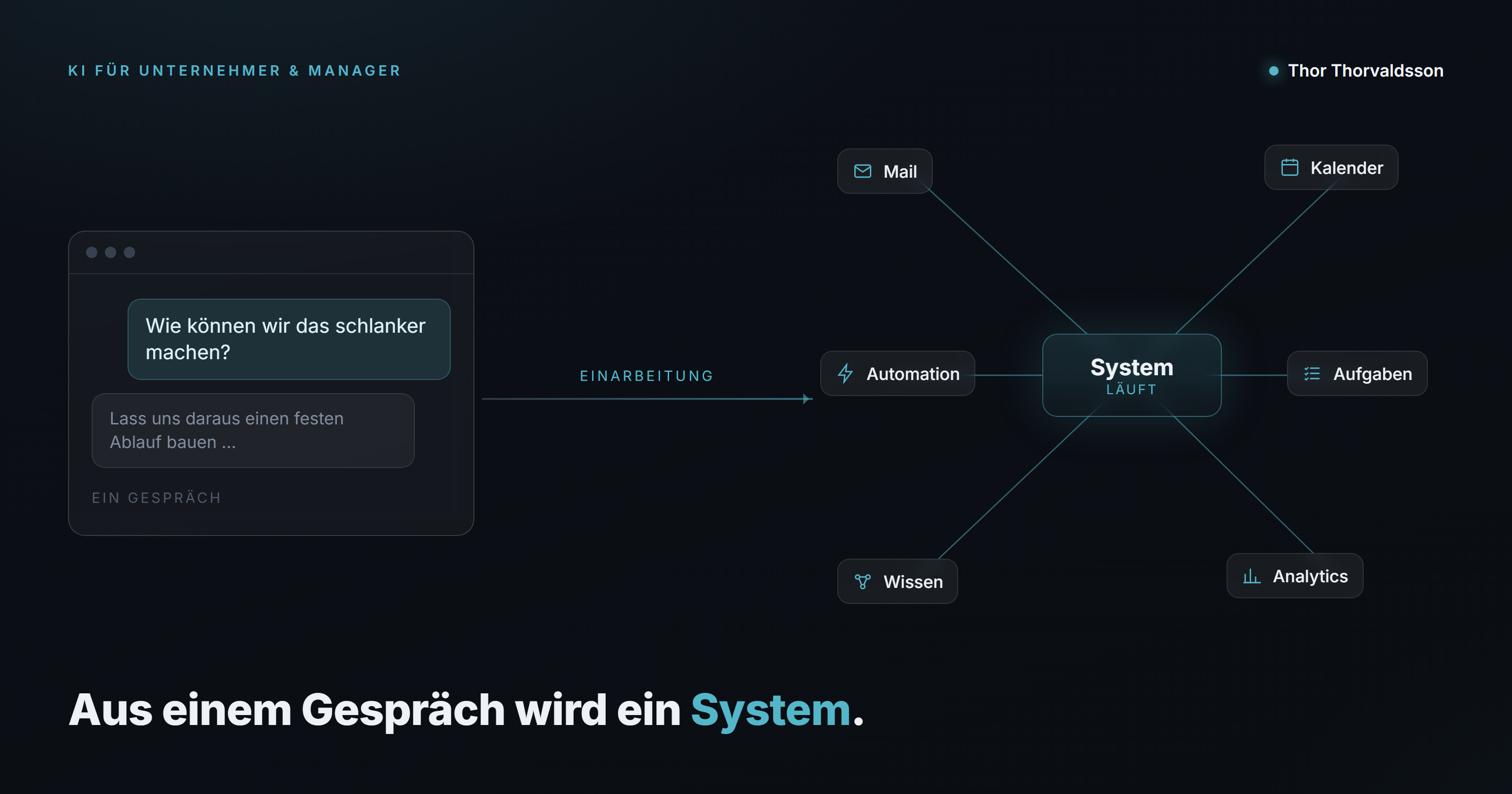 Aus einem Gespräch wird ein System — vom Chatfenster zum vernetzten KI-System