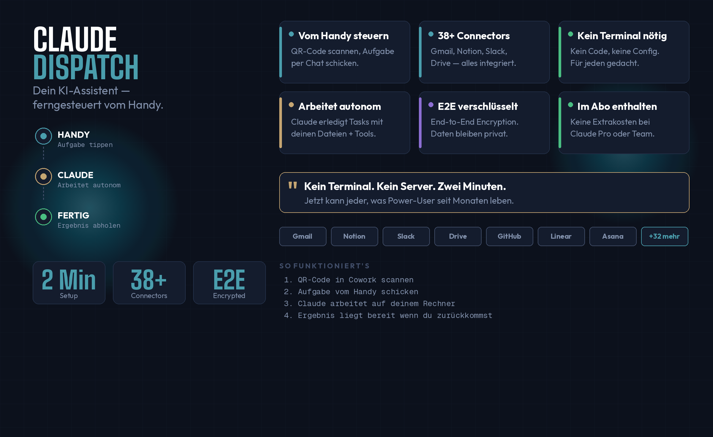 Claude Dispatch — KI-Aufgaben vom Handy an den Desktop schicken